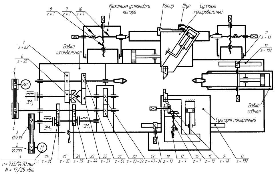 Кінематична схема верстата ЕМ473